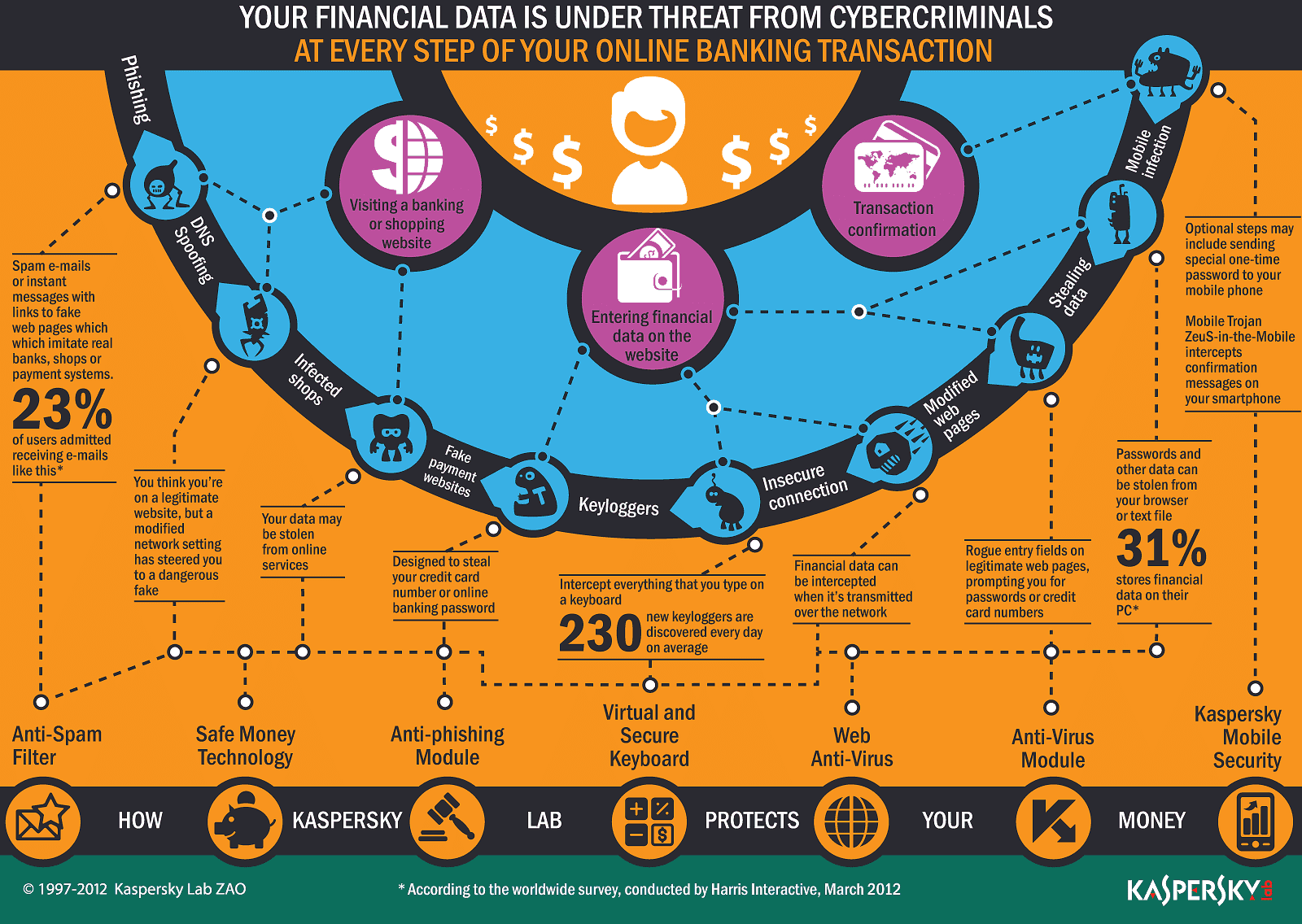 stealing financial data infographic