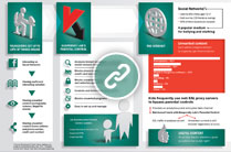 Parental Control Infographic