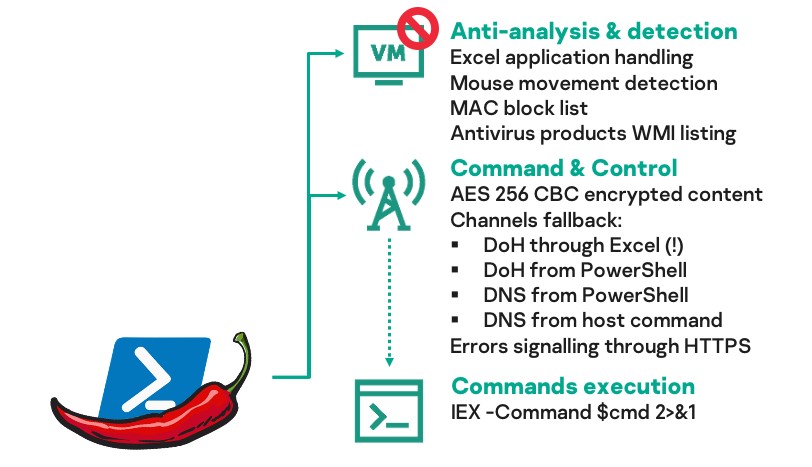 infamous-hacker-for-hire-group-deathstalker-hits-the-americas-and-europe-with-new-powerpepper-malware.jpg