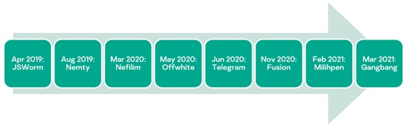 from-mass-scale-campaigns-to-big-game-hunting-how-jsworm-ransomware-reinvented-itself-in-just-two-years.jpg