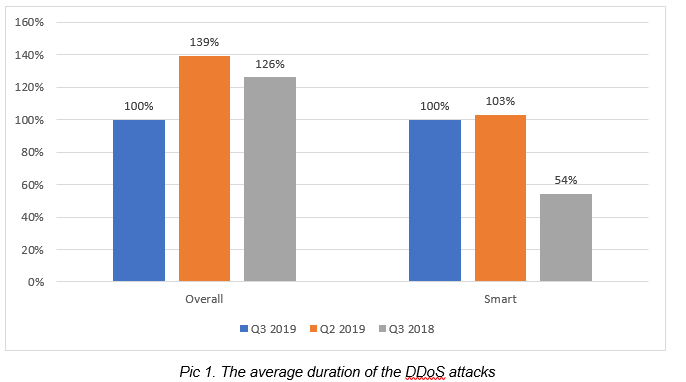 ddos-attacks