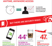 https://www.kaspersky.co.uk/content/en-gb/images/repository/smb/securing-mobile-and-byod-access-for-your-business-infographic.jpg